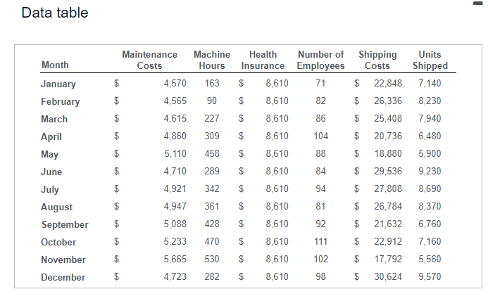 Data table 2. Using the high-low method, determine the cost function