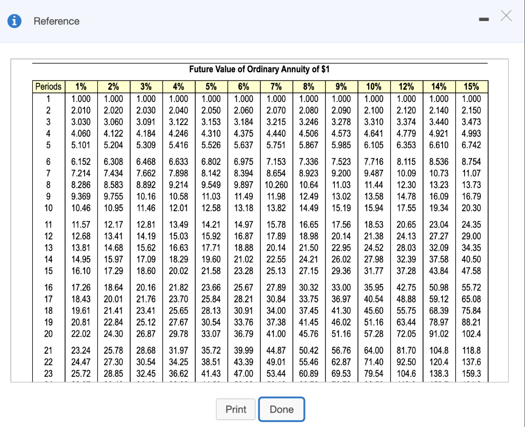 of (Click the icon to view Future Value of Year Refurbish Current