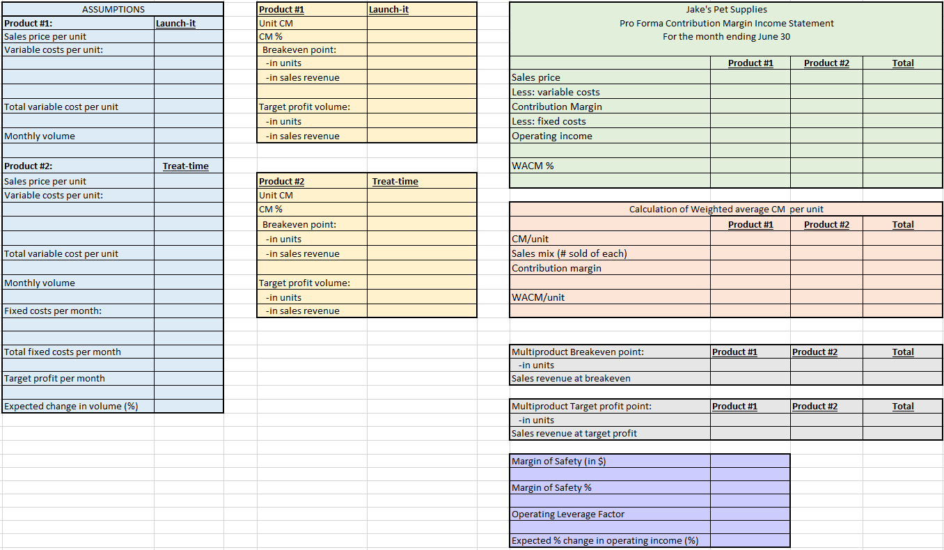 YOU :) After taking business classes, Jake, an avid dog-lover, decided to