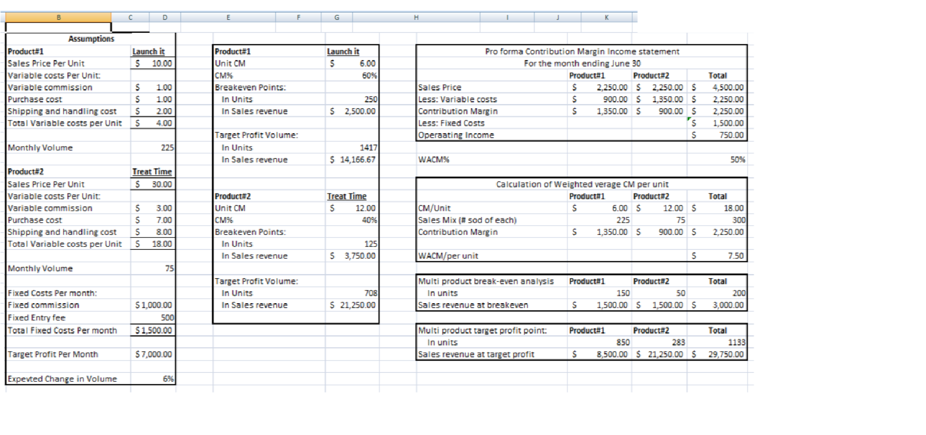 start selling unique pet supplies at trade shows. He has two products: