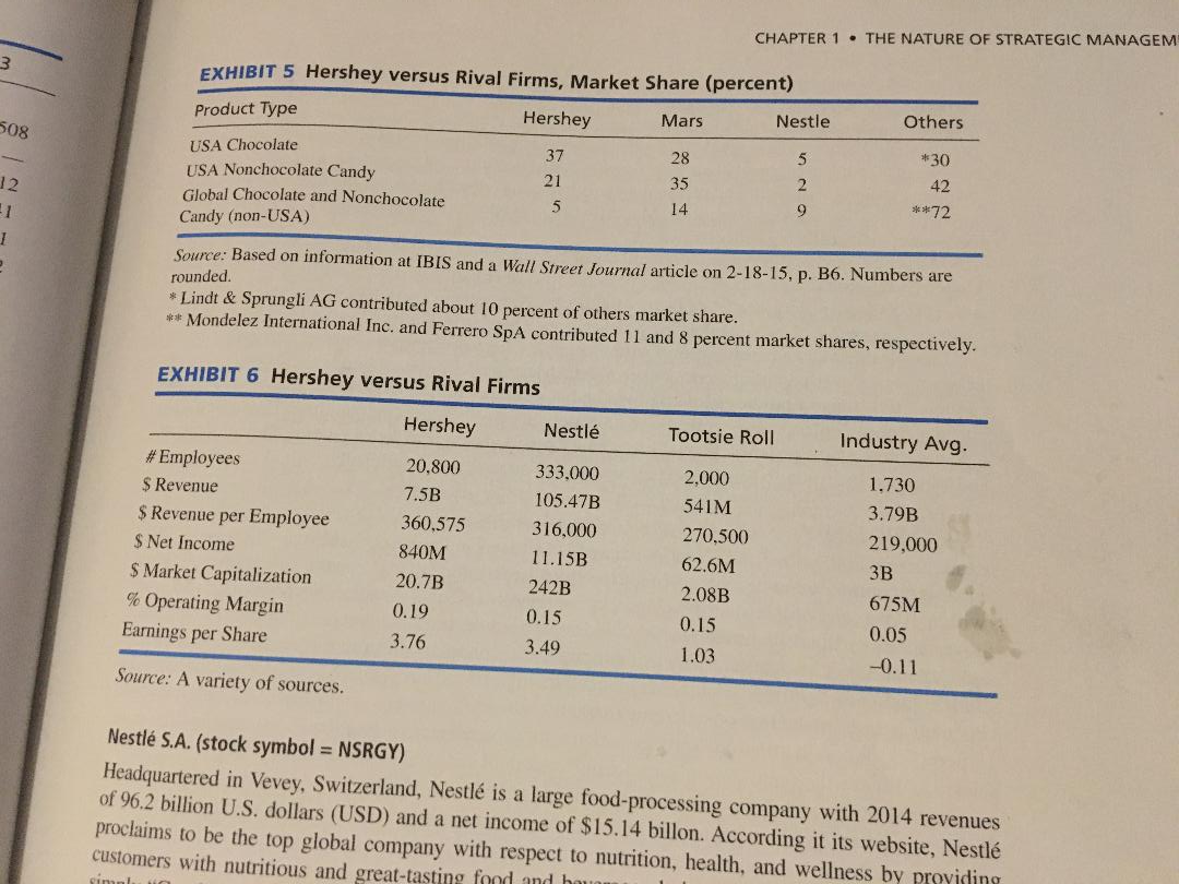 Competitive Profile Matrix for Hershey Company Case study (located at the end