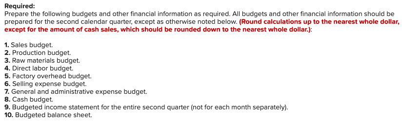 prepared the following estimated balance sheet for March 2019 ZIGBY MANUFACTURING Estimated