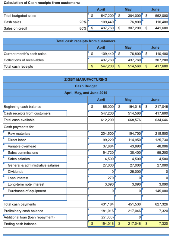 Balance Sheet March 31, 2019 Assets Cash Accounts receivable Raw materials inventory