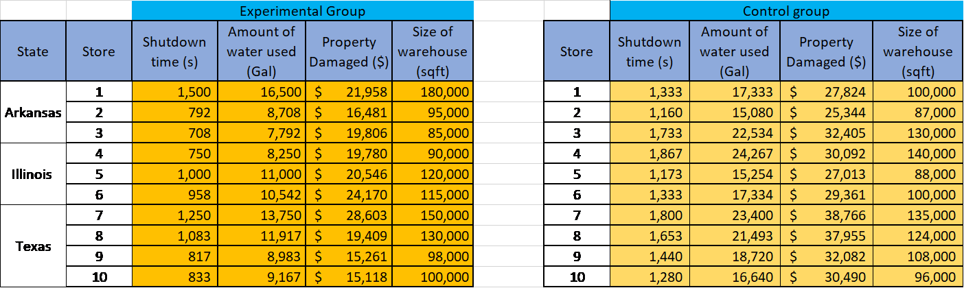 PLEASE TYPE RESPONSE AND ANSWER Part IIIc: Discussion, Reflection, & Alternatives After