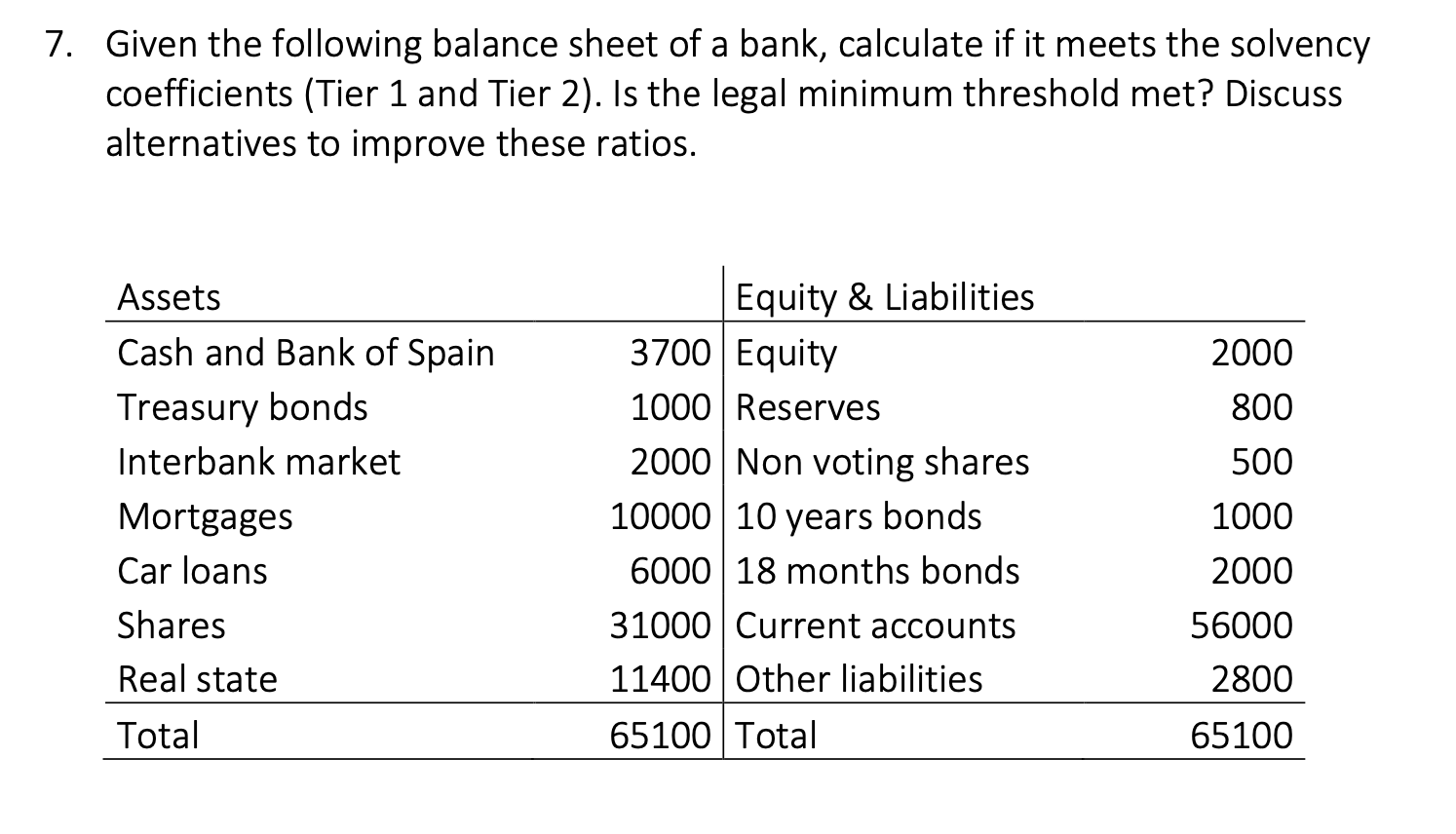 Please solve explaining each step, thanks in advance))) Given the following balance