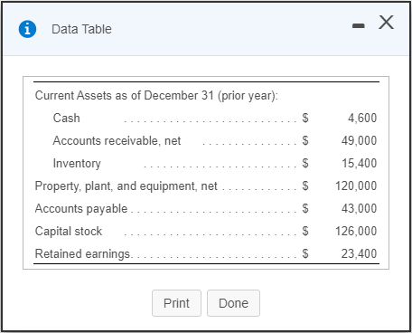 Darley Manufacturing is preparing its master budget for the first quarter of