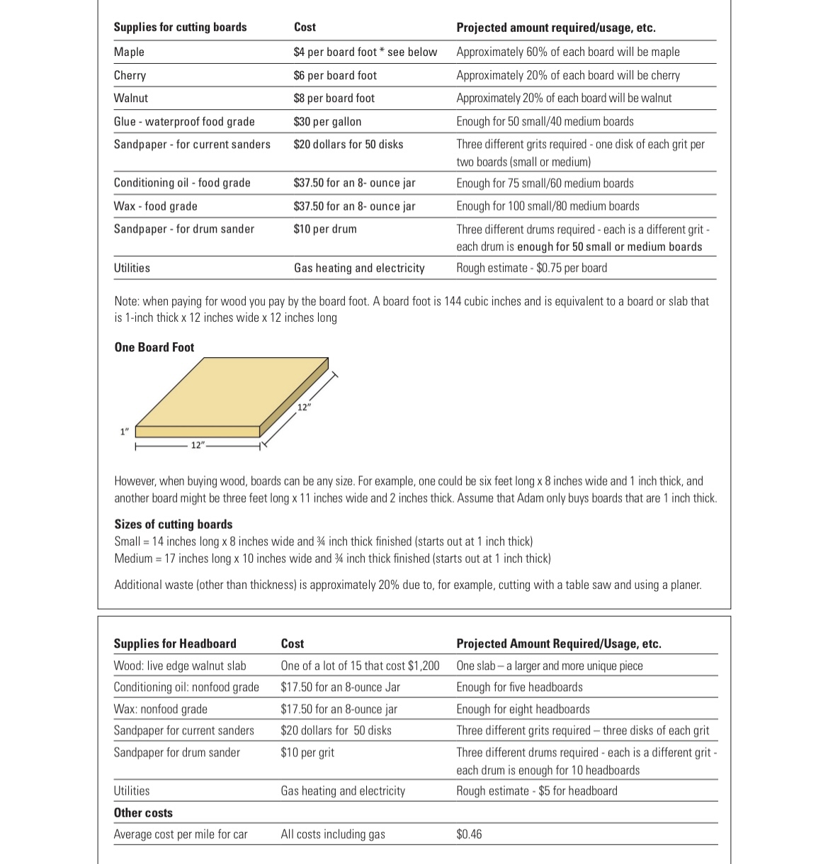 He has been interested in woodworking since high school when his work