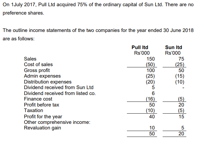 Please use formulas where required and show all workings On 1July 2017,