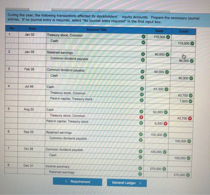Company reports the following components of stockholders' equity on January 1. Common