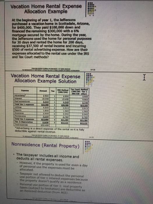 of vacation homes. Actually the same concepts also apply for rental of