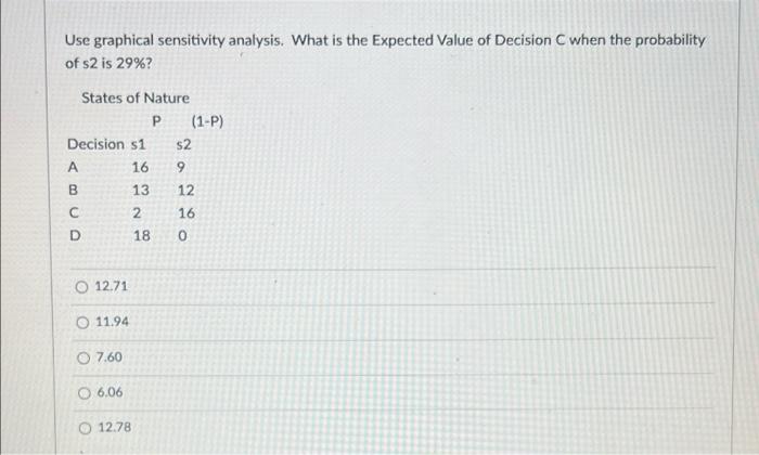  Use graphical sensitivity analysis. What is the expected Value of Decision
