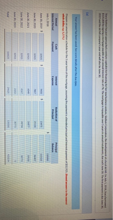  Staxy Button has it approached a venture capitalist for financing for