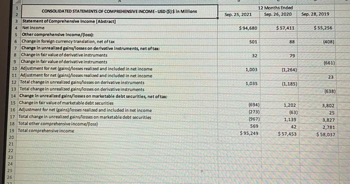 6,580 25,228 14,111 134,836 $ 38,016 52,927 16,120 4,061 21,325 11,264 143,713
