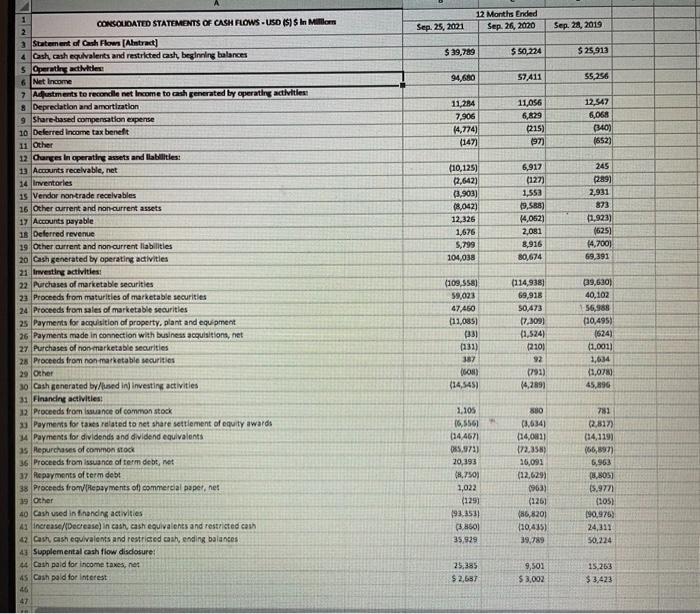 127,877 39,440 48,849 216,166 51,002 100,887 36,766 42,522 180,175 323,888 1 CONSOLIDATED