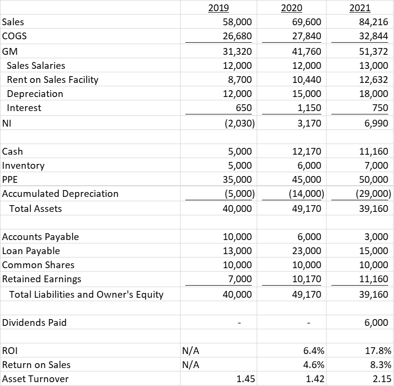 board of directors about how to pay out the bonus. Provide a