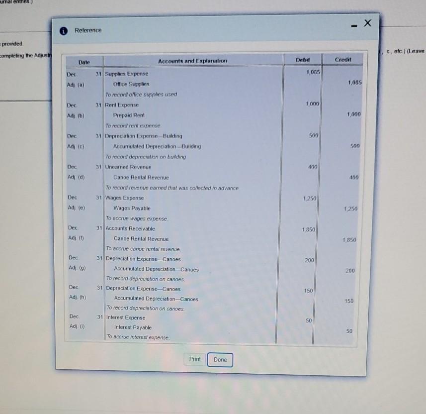Canyon Canoe Company prepared an unadjusted trial balance at December 31, adjusting