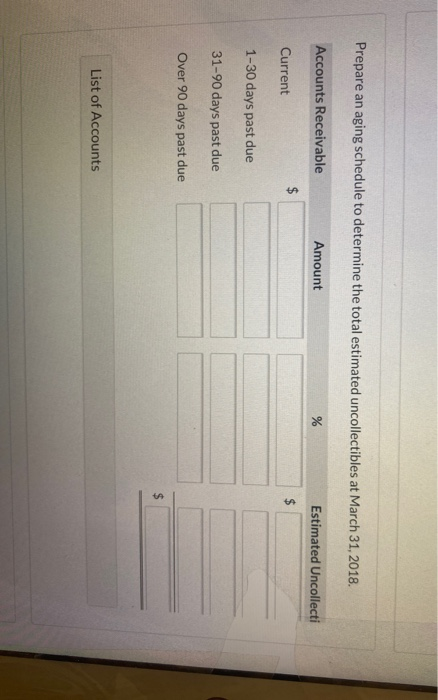 Corporation has accounts receivable of $94,300 at March 31, 2018. An analysis