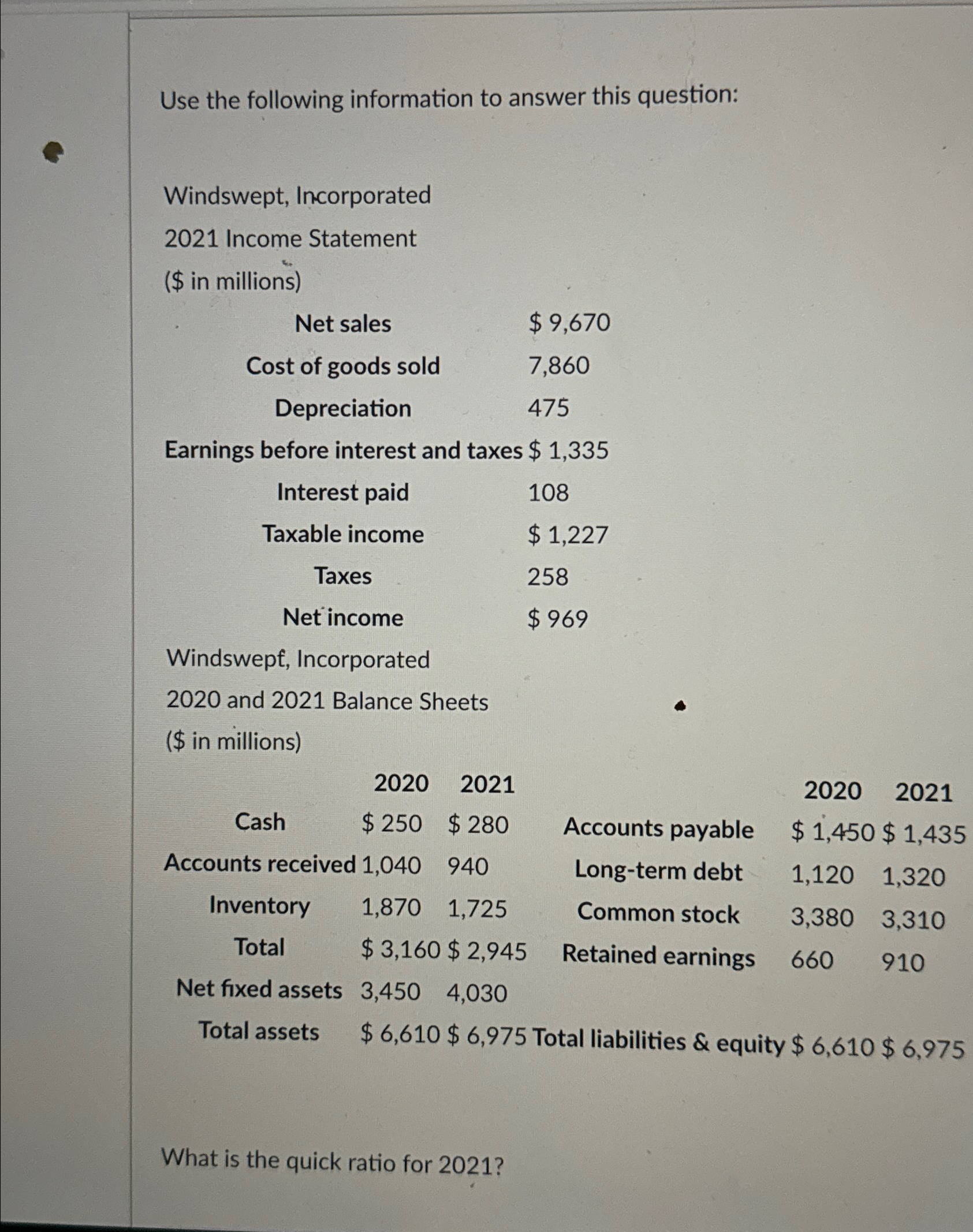  Use the following information to answer this question: Windswept, Incorporated 2021