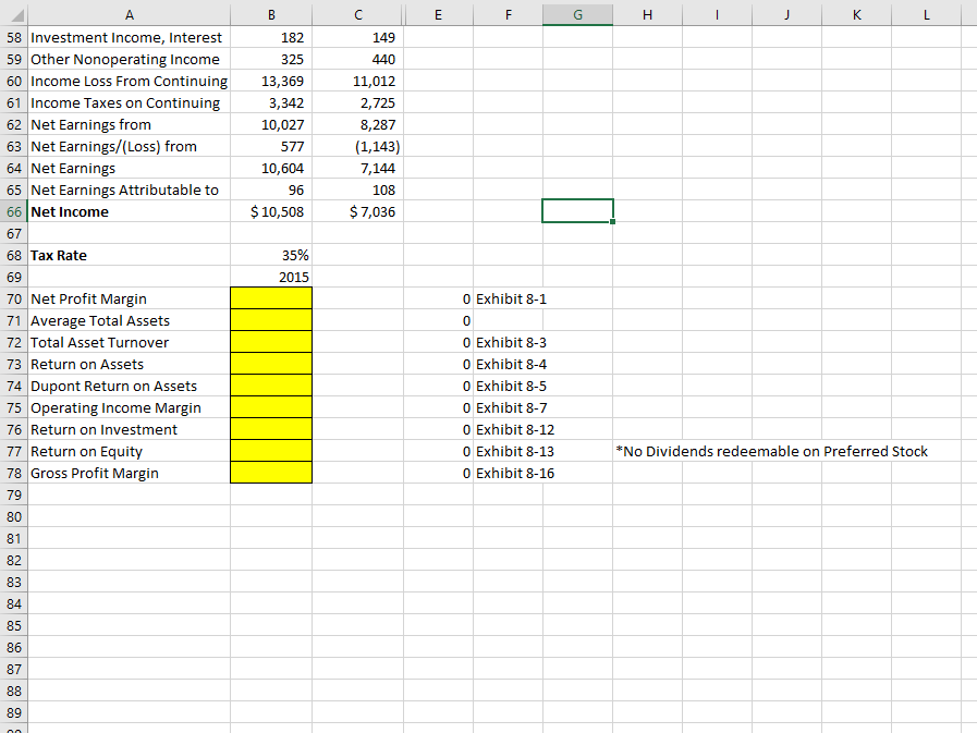 30, 2015 1 $ 7,102 6,246 4,373 $6,836 4,767 4,568 CONSOLIDATED BALANCE