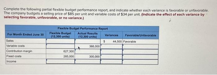  Complete the following partial flexible budget performance report, and indicate whether