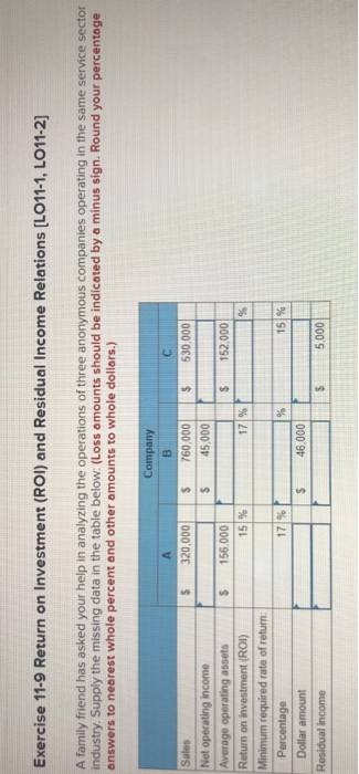 please answer !! Exercise 11-9 Return on Investment (ROI) and Residual Income