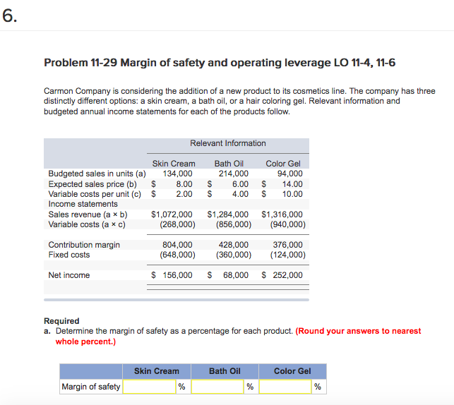 (6). Problem 11-29 Margin of safety and operating leverage LO 11-4, 11-6