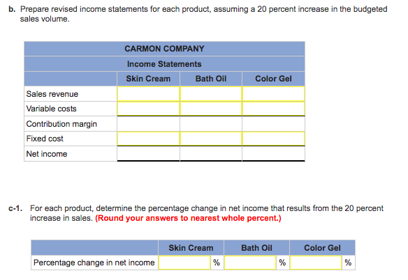 Carmon Company is considering the addition of a new product to its