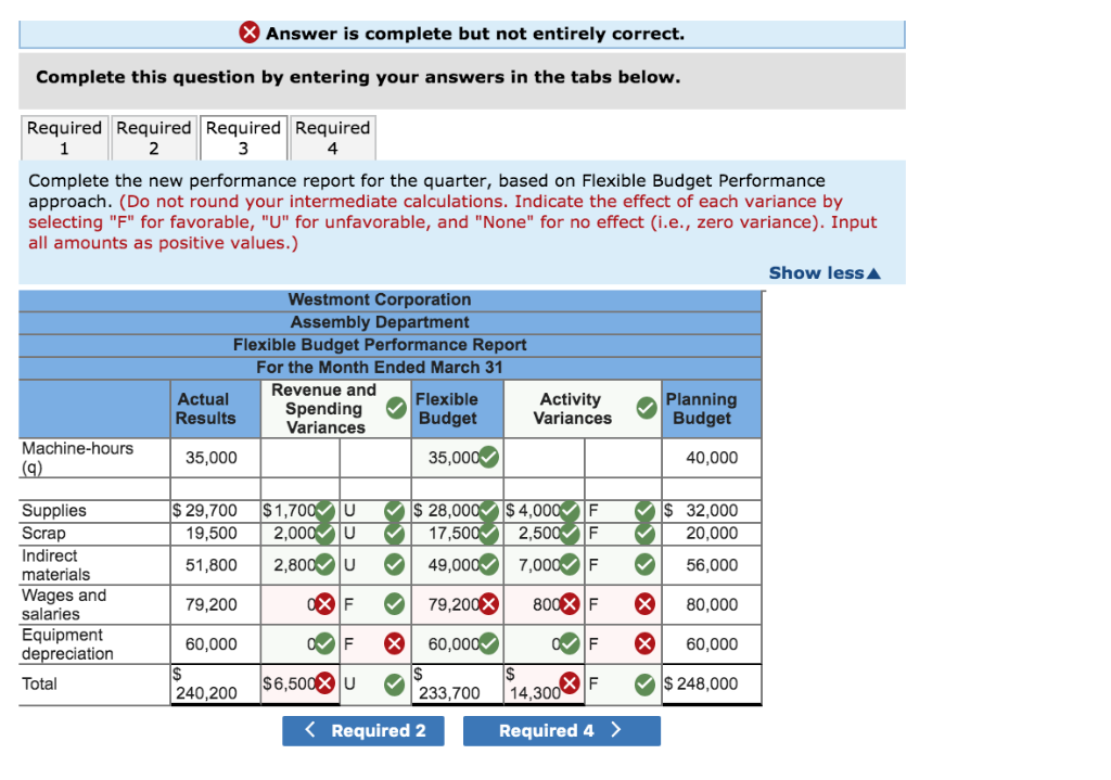 Variance Report: Preparing a Performance Report L09-1, LO9-2, LO9-3, LO9- 4, LO9-6]