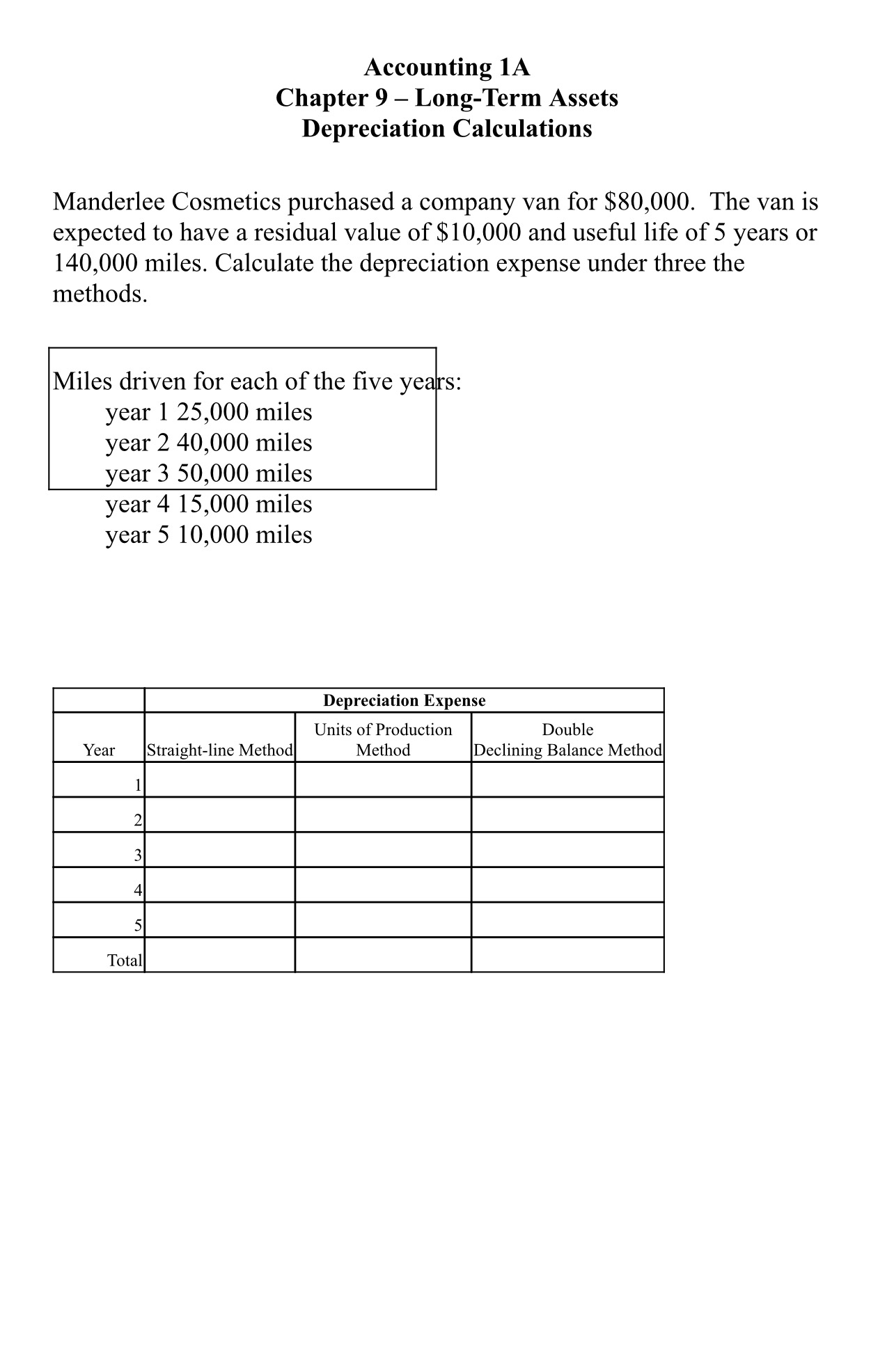  Accounting 1A Chapter 9- Long-Term Assets Depreciation Calculations Manderlee Cosmetics purchased