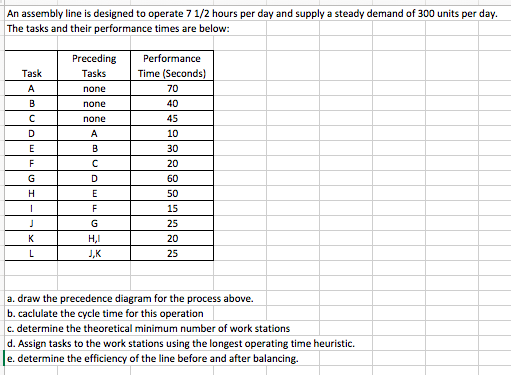 An assembly line is designed to operate 7 1/2 hours per