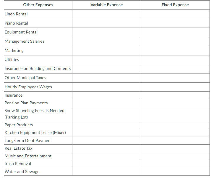  \table[[Other Expenses,Variable Expense,Fixed Expense],[Linen Rental,,],[Piano Rental,,],[Equipment Rental,,],[Management Salaries,,],[Marketing,,],[Utilities,,],[Insurance on Building and