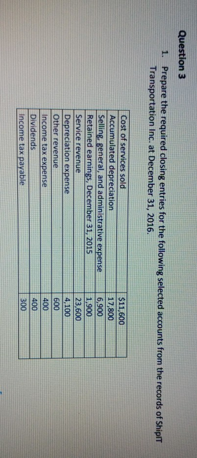 Question 3 1. Prepare the required closing entries for the following