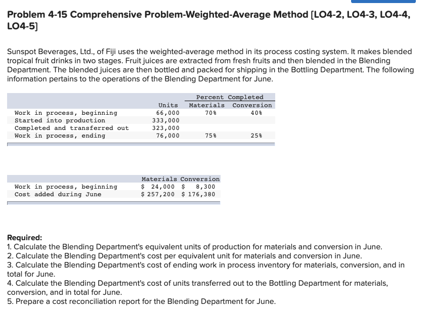  Problem 4-15 Comprehensive Problem-Weighted-Average Method (L04-2, L04-3, L04-4, LO4-5) Sunspot Beverages,