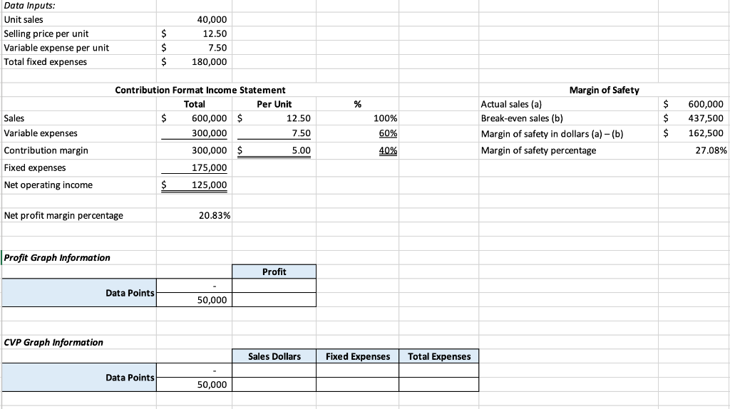  Data Inputs: Unit sales Selling price per unit Variable expense per