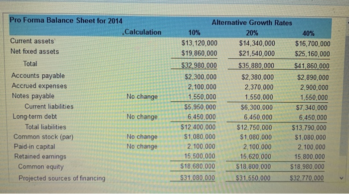 0 (Related to Checkpoint 17.1) (Discretionary financing needs) Harrison Electronics, Inc. operates