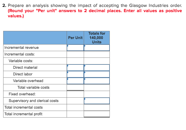 Glasgow Industries order. (Select all that apply.) Management composition of Glasgow Industries.