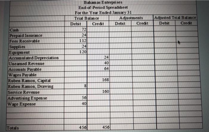 complete the problem shown below. Worksheet (24 points) - Bahamas Enterprises offers