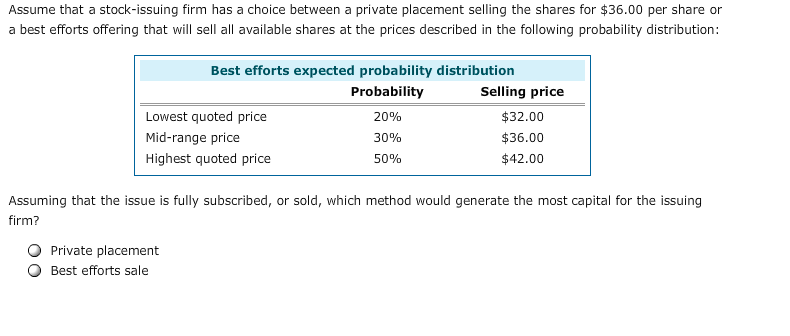 process involves several entities, such as the issuing company, institutional investors, brokers,