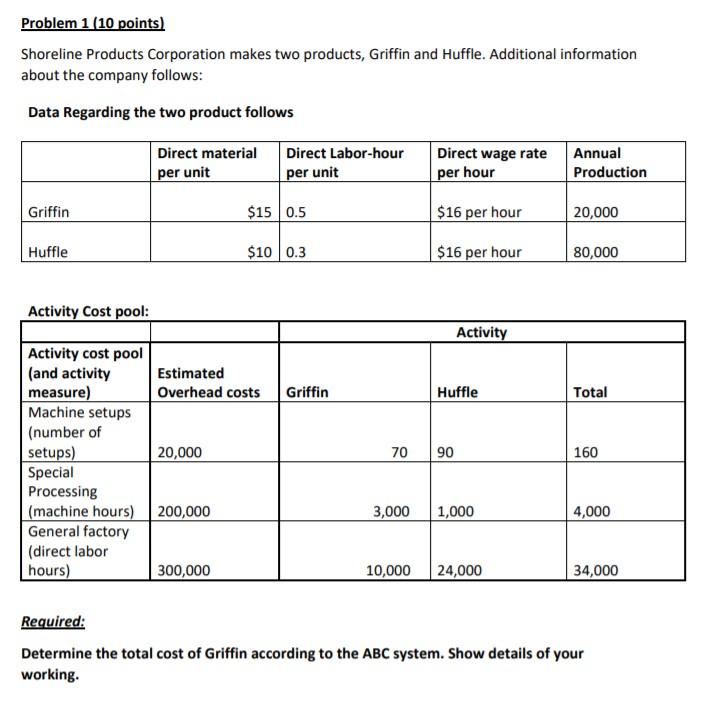 Please complete the required Problem 1 (10 points) Shoreline Products Corporation makes