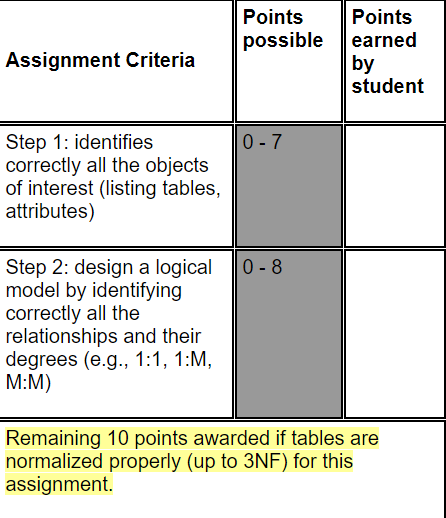 3NF. Team Matches 1:M M:N M:N Player 1:M Position NA* M:N leam