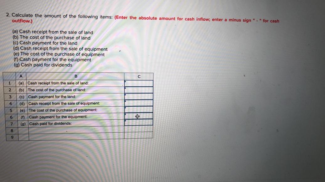 Long-term Note Payable Bonds Payable Discount on Bonds Payable Common Shares Retained