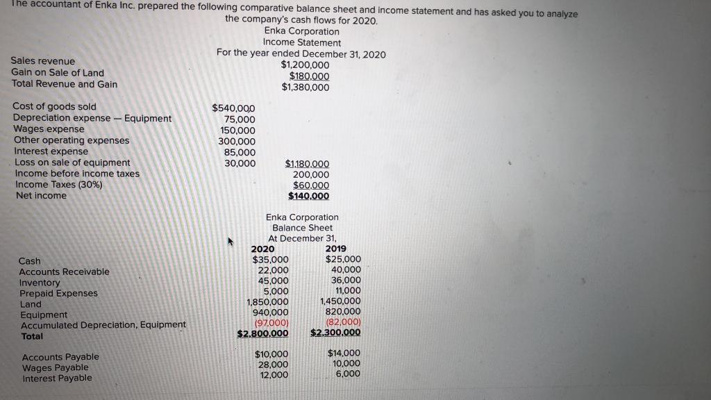 Earnings Total $10,000 28,000 12,000 100,000 1,500,000 (150,000) 1,000,000 300,000 $2,800,000 $14,000