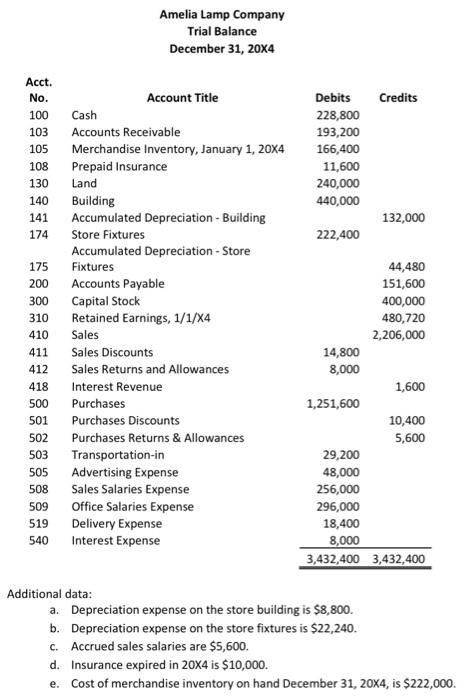  From the trial balance and additional information, prepare a worksheet, a