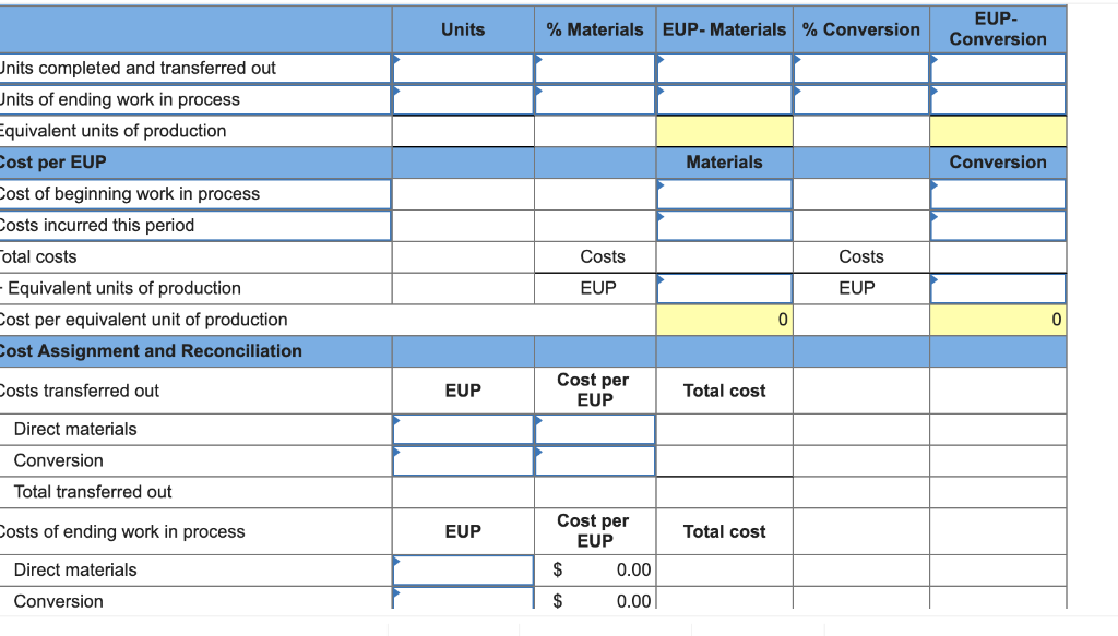  EUP- Conversion Units % Materials EUP- Materials % Conversion nits completed