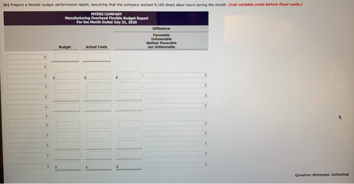 labor hours. Variable manufacturing overhead costs per direct labor hour are as