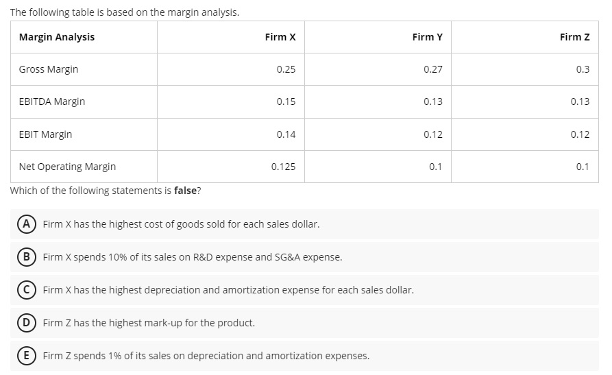 The following table is based on the margin analysis. Which of