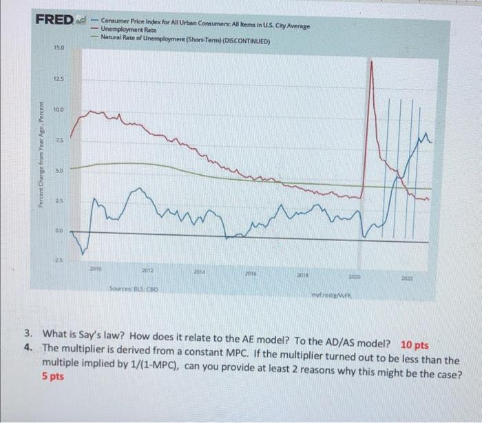unemployment rate, U/E (red line), natural rate of unemployment NRU (green line).