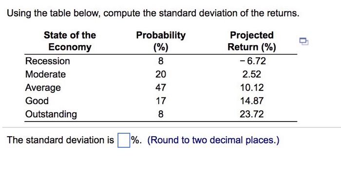 returns. Projected Return (%) - 14.62 5.19 12.55 17.12 21.47 Probability State
