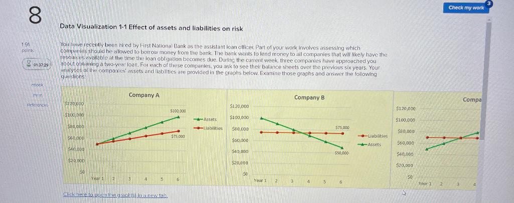3 Check my work 8 Data Visualization 1-1 Effect of assets
