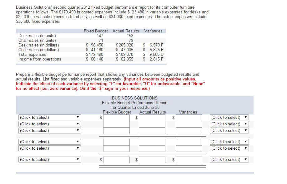 Business Solutions second quarter 2012 fixed budget performance report for its